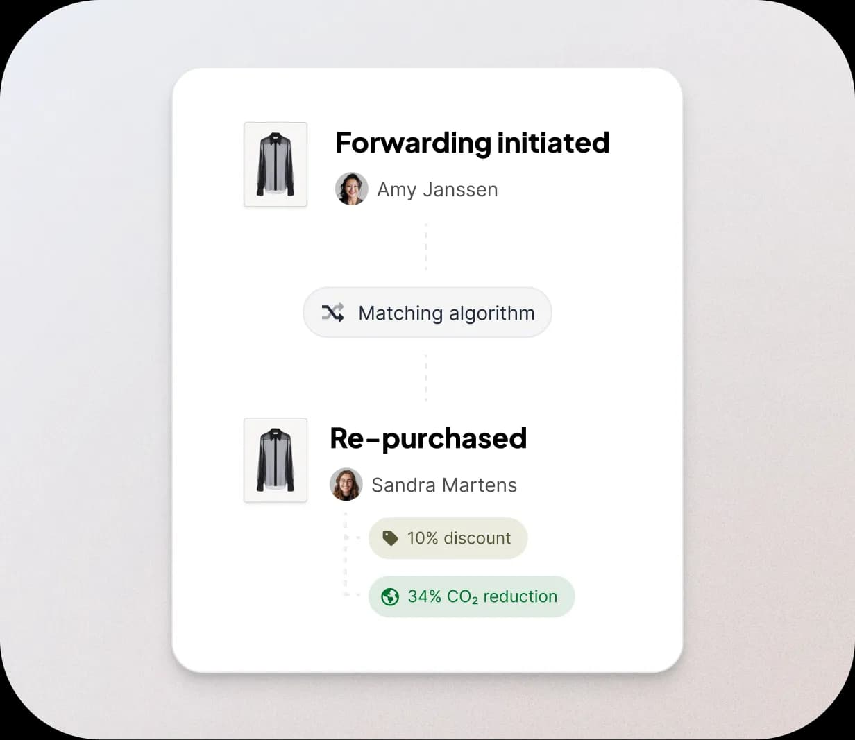 Returned item appears as available stock