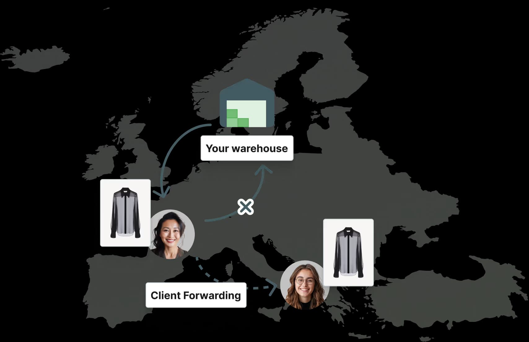 Forwarding product interface